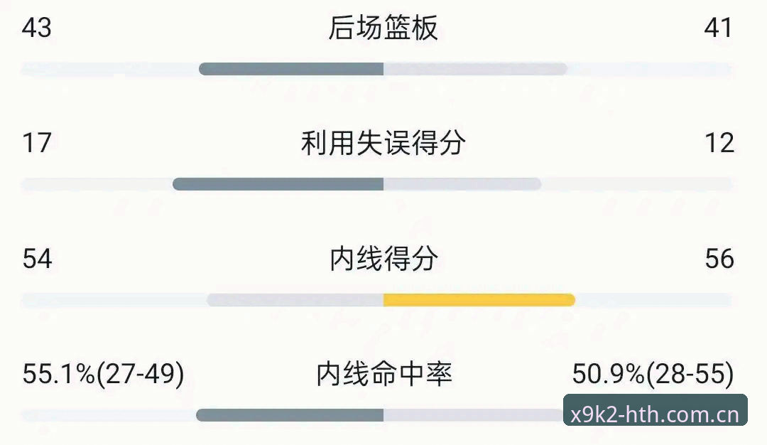 HTH注册 G4生死战技术复盘:北京后场重建体系的关键调整实用指南